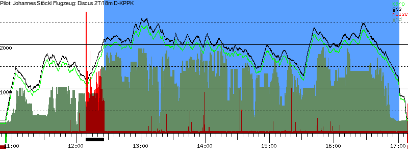Barometer